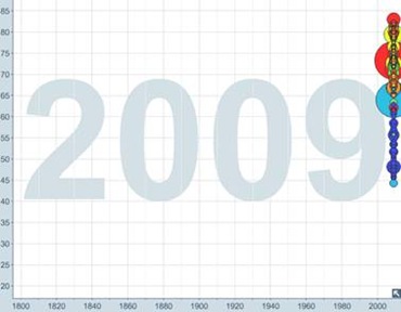 Life expectancy stats - 2009