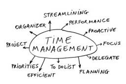 Time management chart
