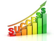 Bar graph of success