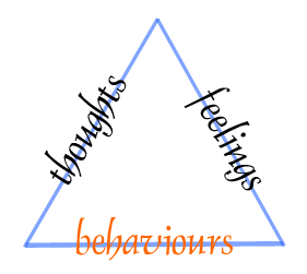 Thought, behaviours and feelings
