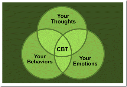 CBT is made up of your thoughts, behaviours and emotions