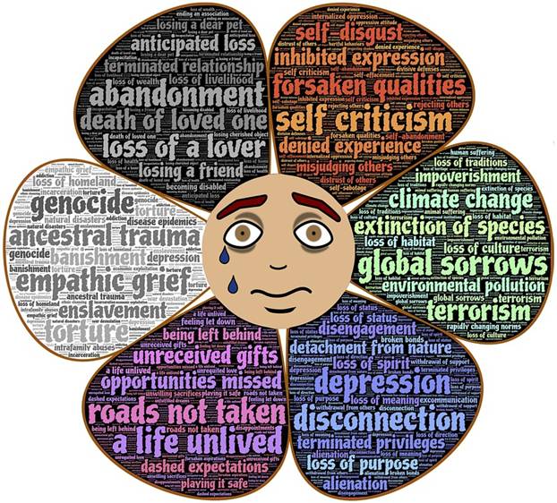 Causes of depression in a flower graphic