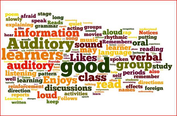 Words related to sound and learning
