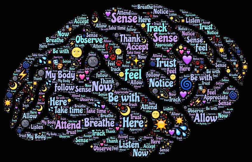 A brain made from words marking the different brain functions