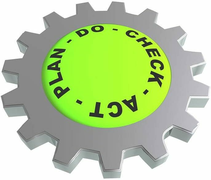 Plan - do - check - act