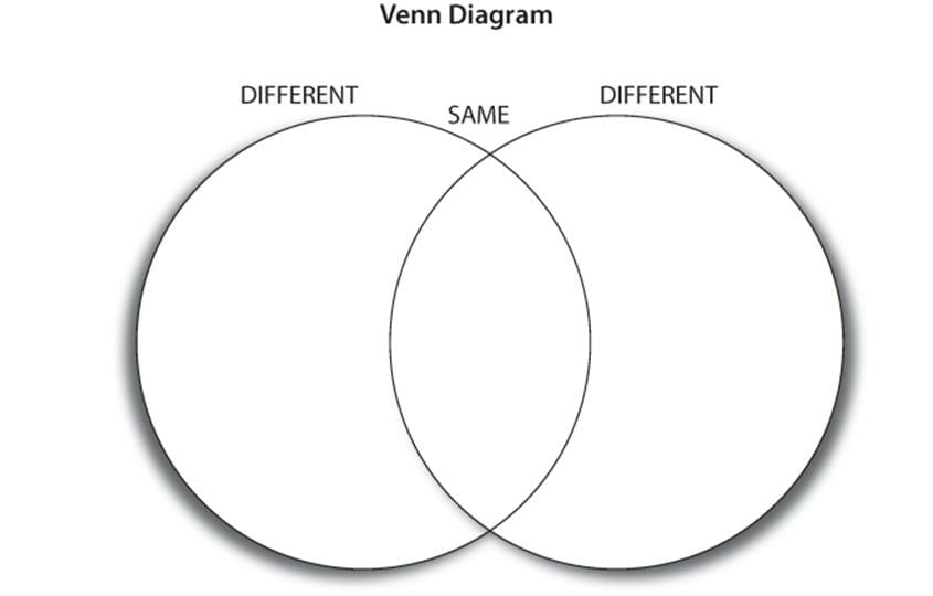 Venn Diagram